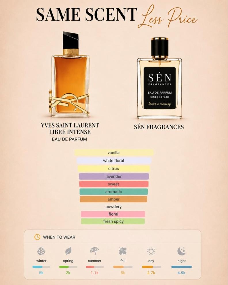 YSL Libre Intense