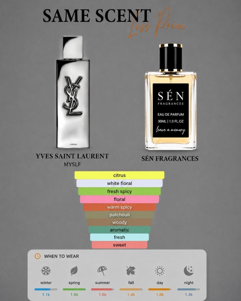 YSL Myself L’Absolu