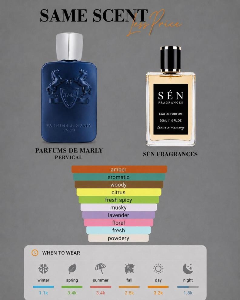 Parfums de Marly Percival